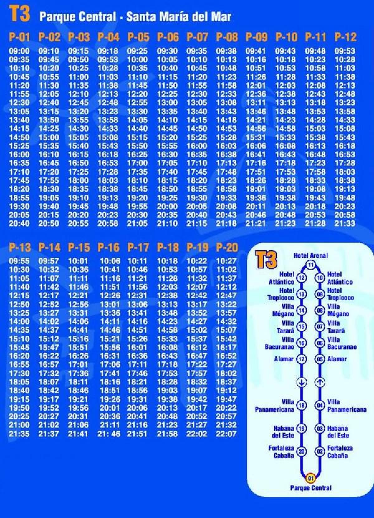 karta över Havanna hop on hop off buss